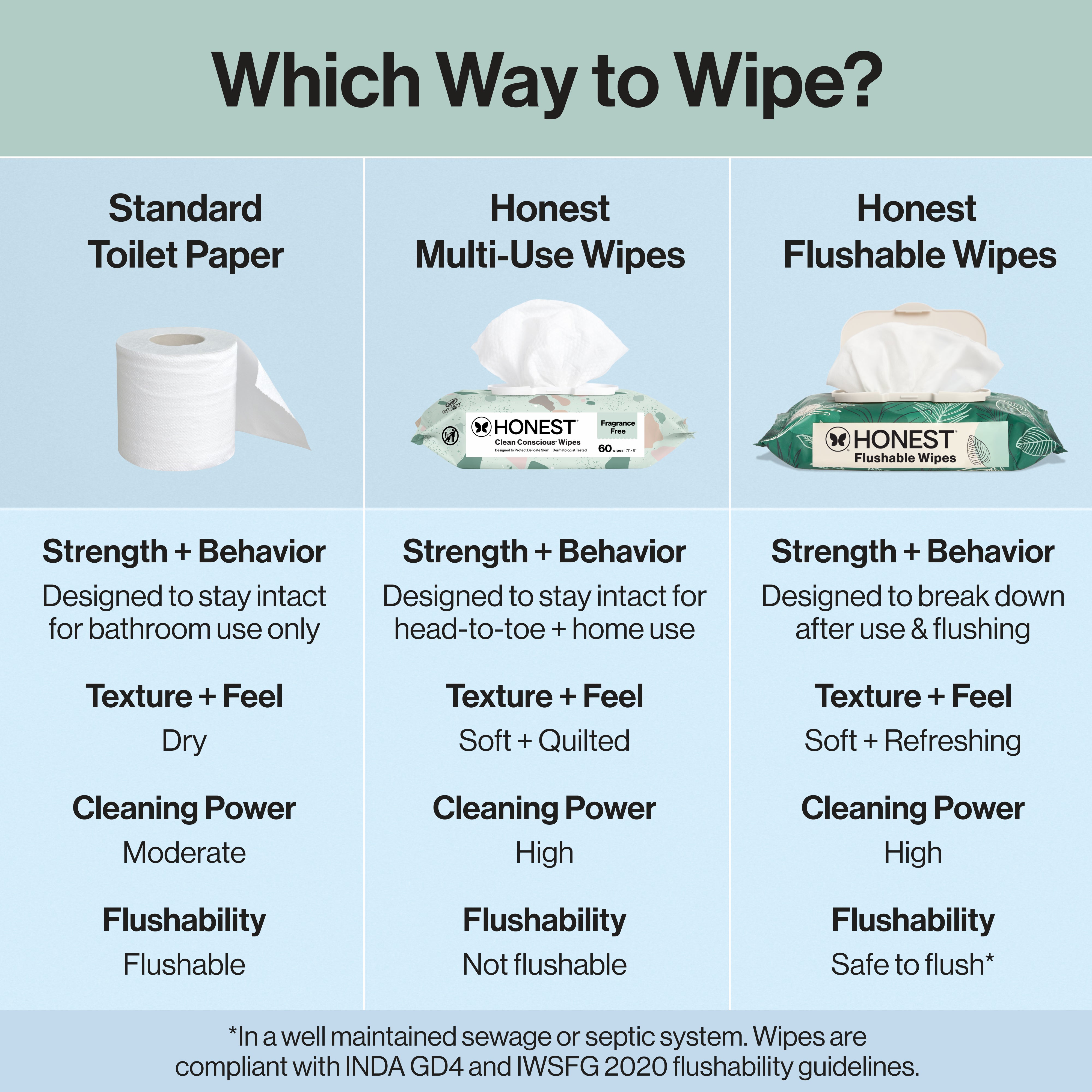 Flushable Wipes - Image 7