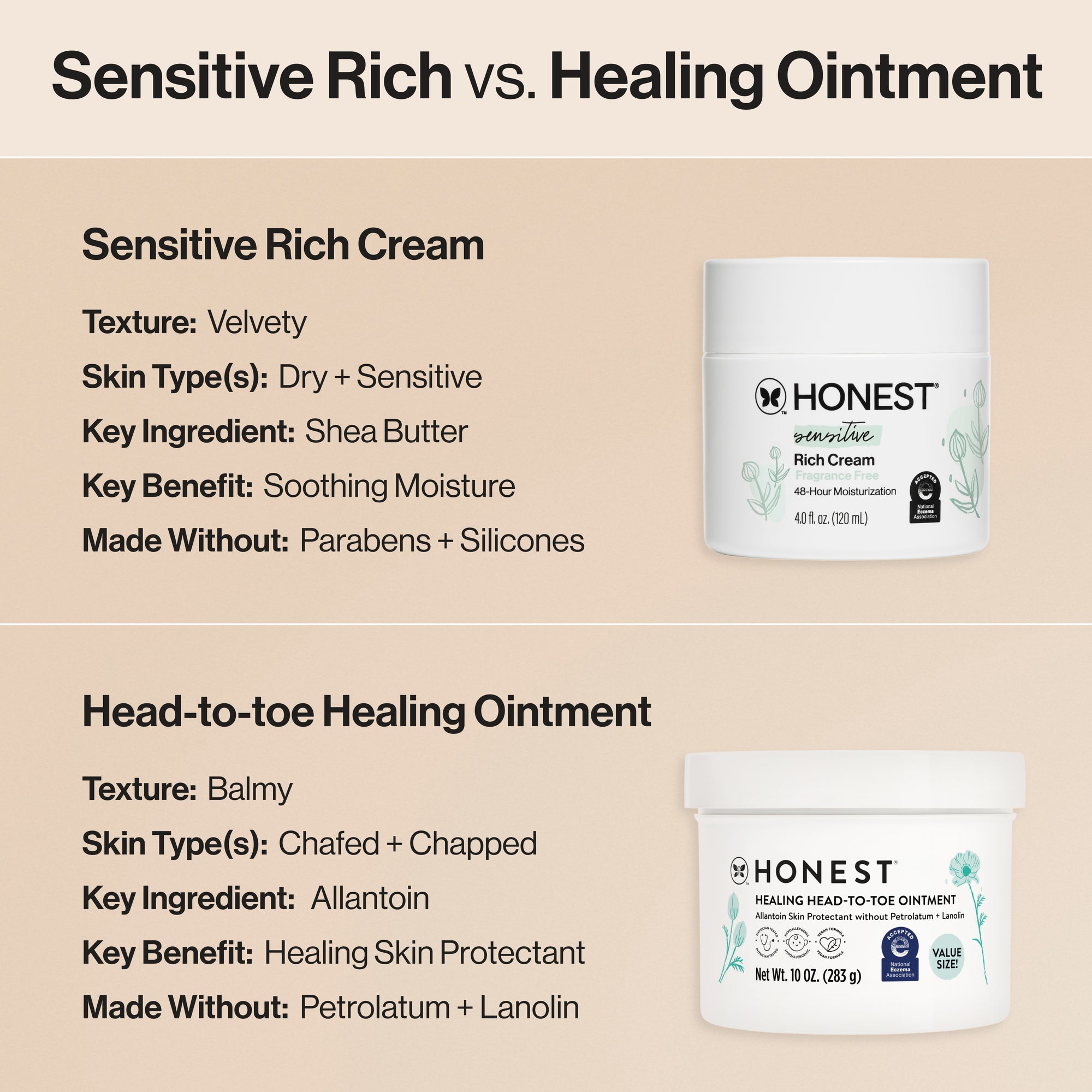 Sensitive Rich Cream - Image 8